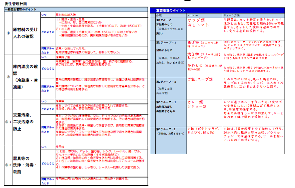 HACCPやりたくない飲食店さん向け】 1-3 ステップ１ 「衛生管理計画」の作成 - 飲食店 オンライン食品衛生ラボ