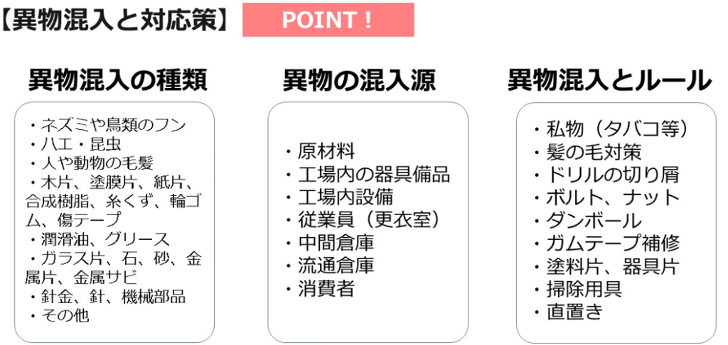 Haccp義務化教育 ステップ6 異物混入と薬品 化学物質 アレルギー物質 自然毒の混入対策 オンライン食品衛生ラボ